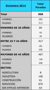 paro-diciembre-2014