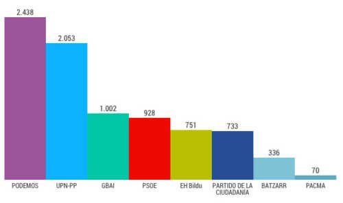 grafico_elecciones_20D